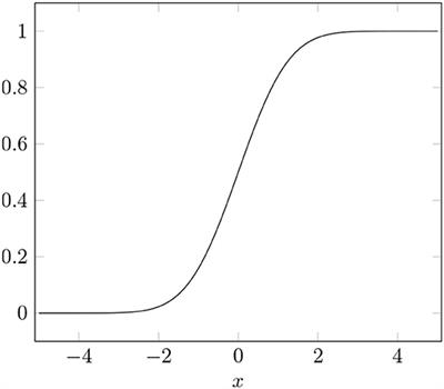 Interpretable Transformed ANOVA Approximation on the Example of the Prevention of Forest Fires